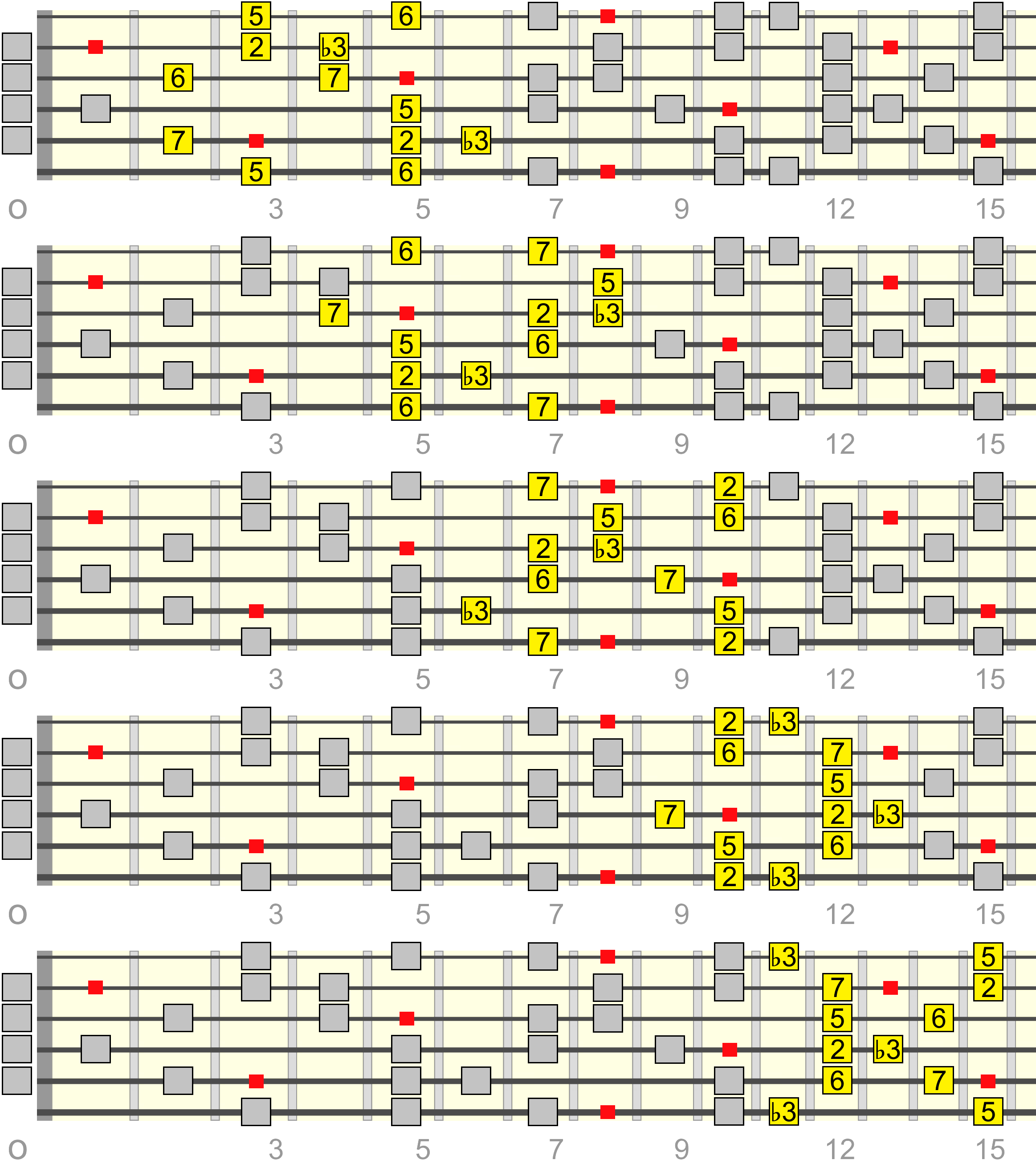 cm-maj13-pentatonic-box