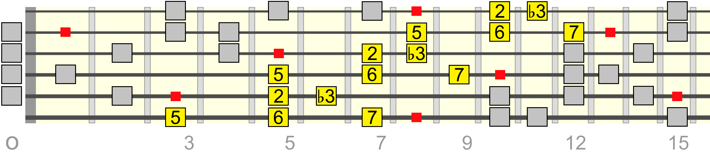 cm-maj13-pentatonic-wide