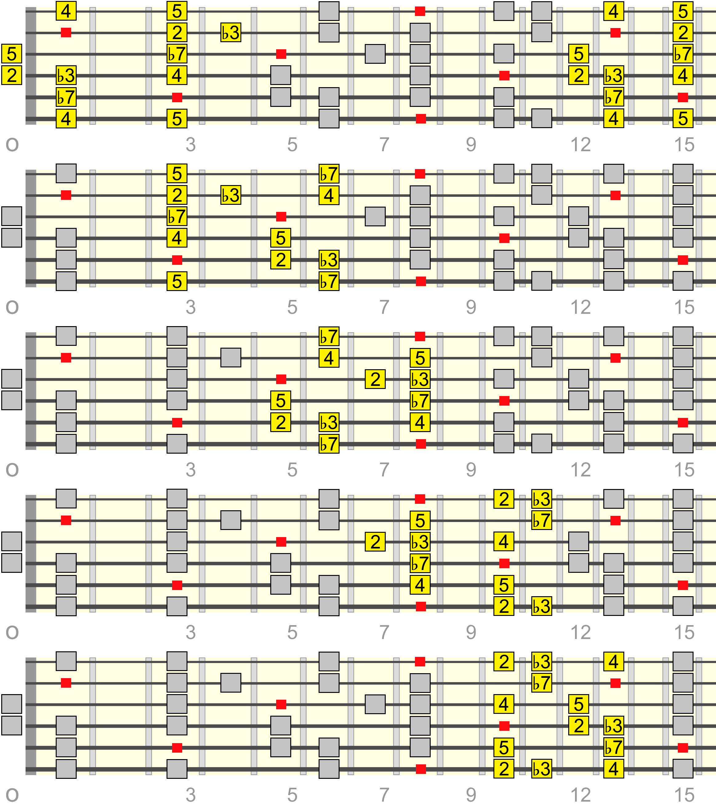 cm11-pentatonic-box