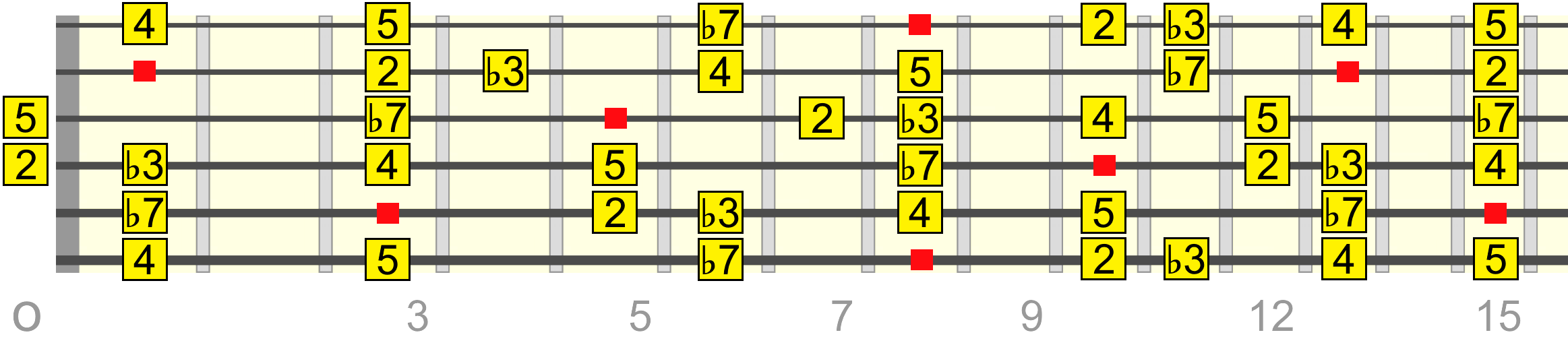 cm11-pentatonic