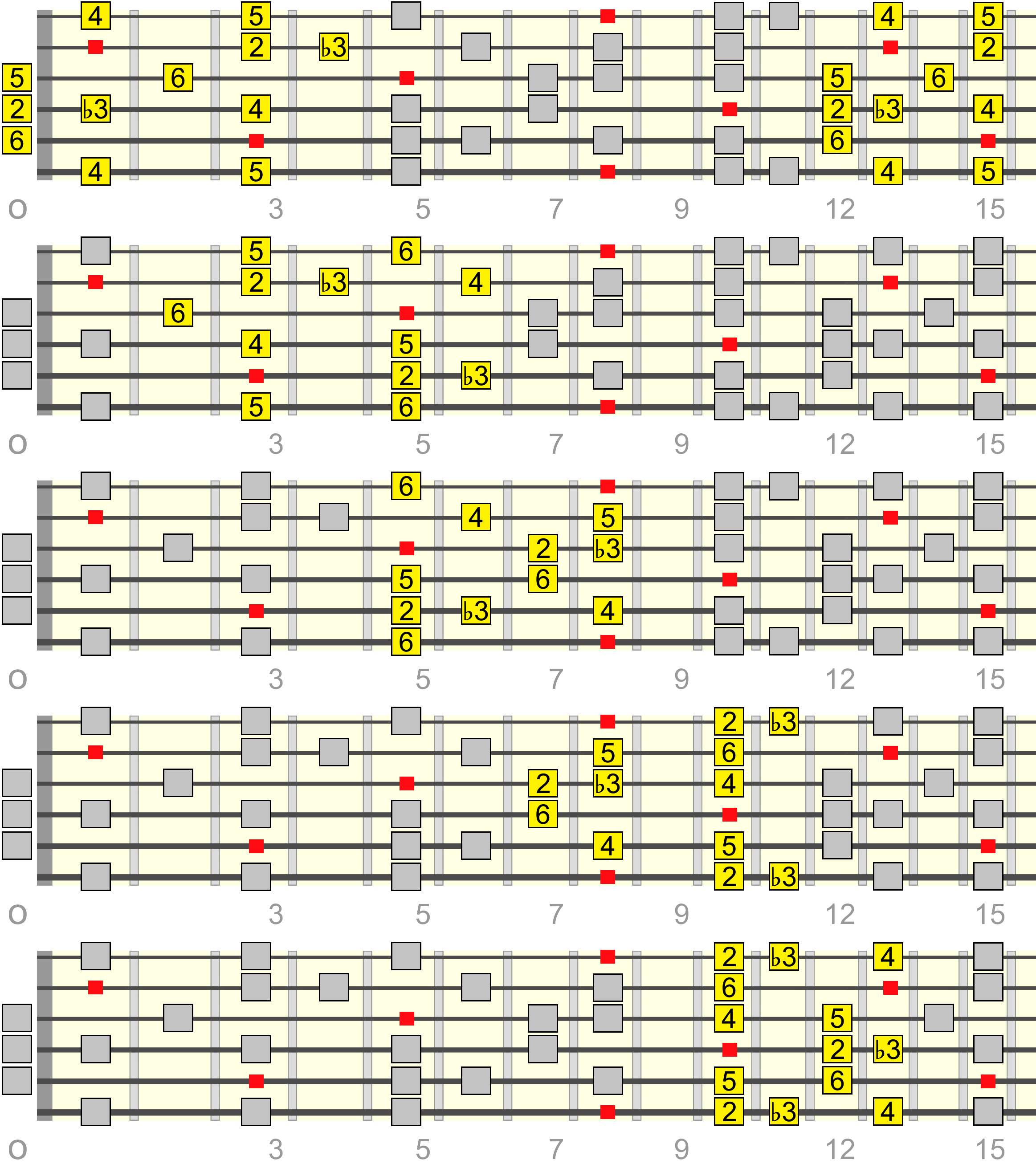 cm13-pentatonic-dorian-box