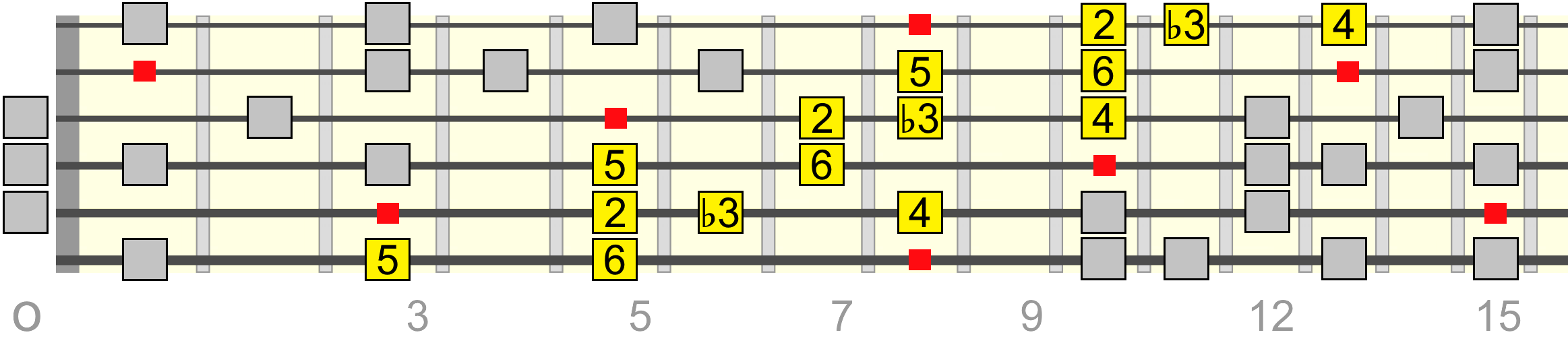 cm13-pentatonic-dorian-wide