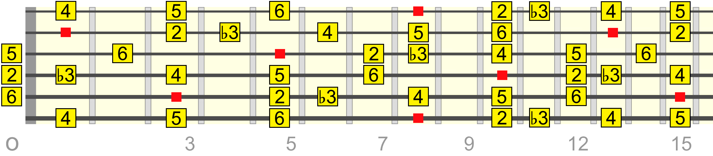 cm13-pentatonic-dorian