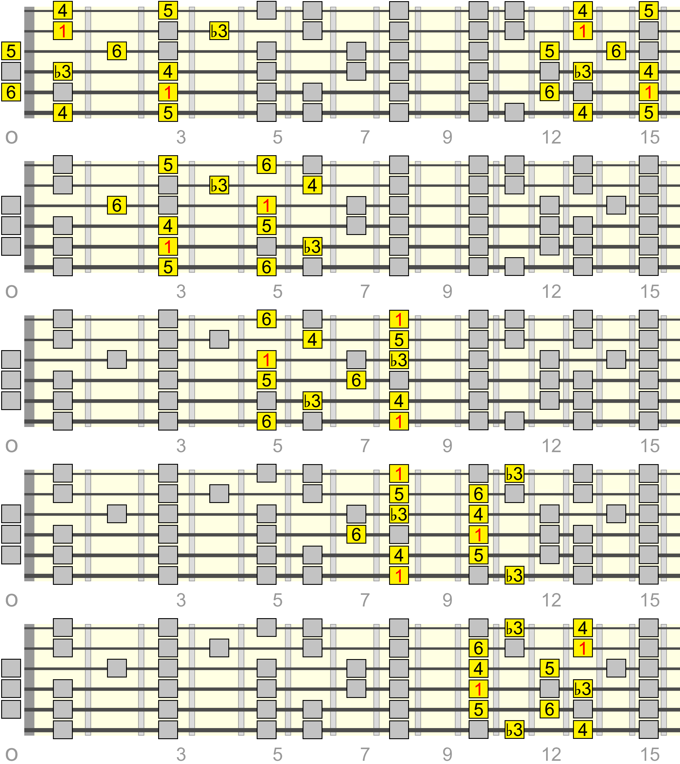 cm6-pentatonic-dorian-box