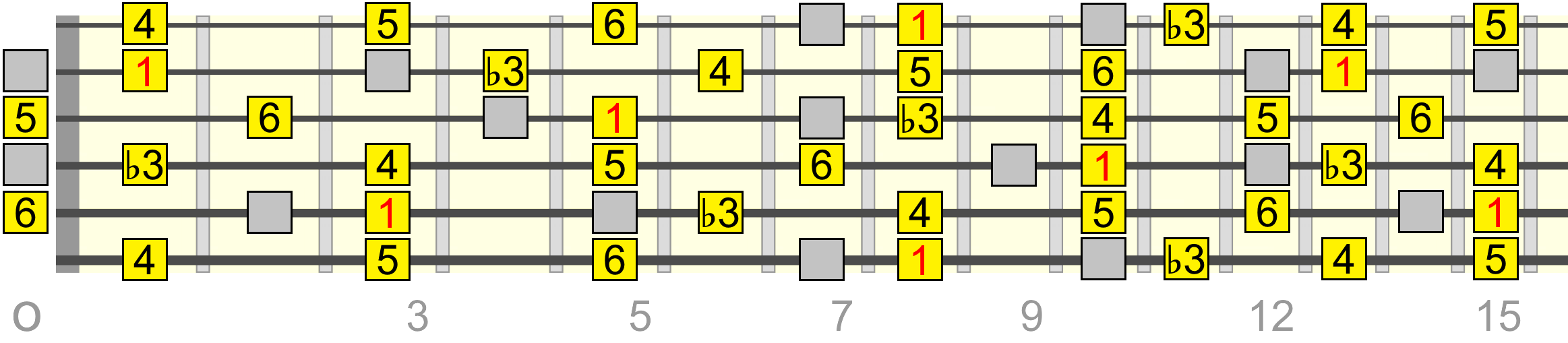 cm6-pentatonic-melodic-min