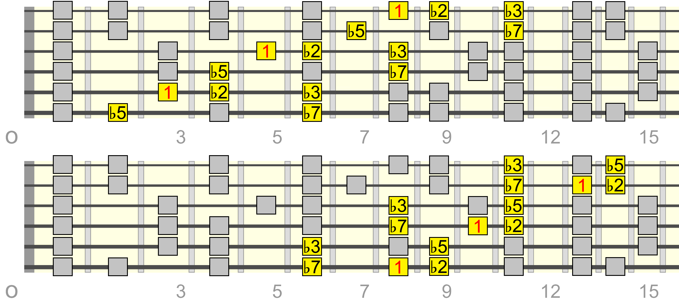 cm7b5-pentatonic-locrian-wide