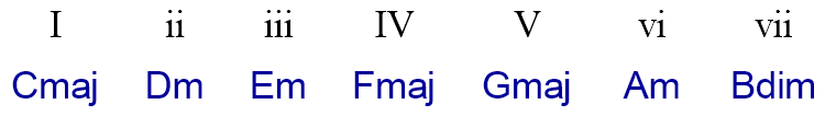 C major chord scale