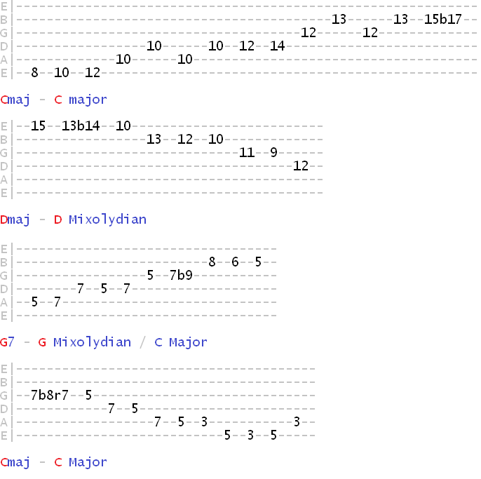 Tab of solo example over Cmaj Dmaj G7