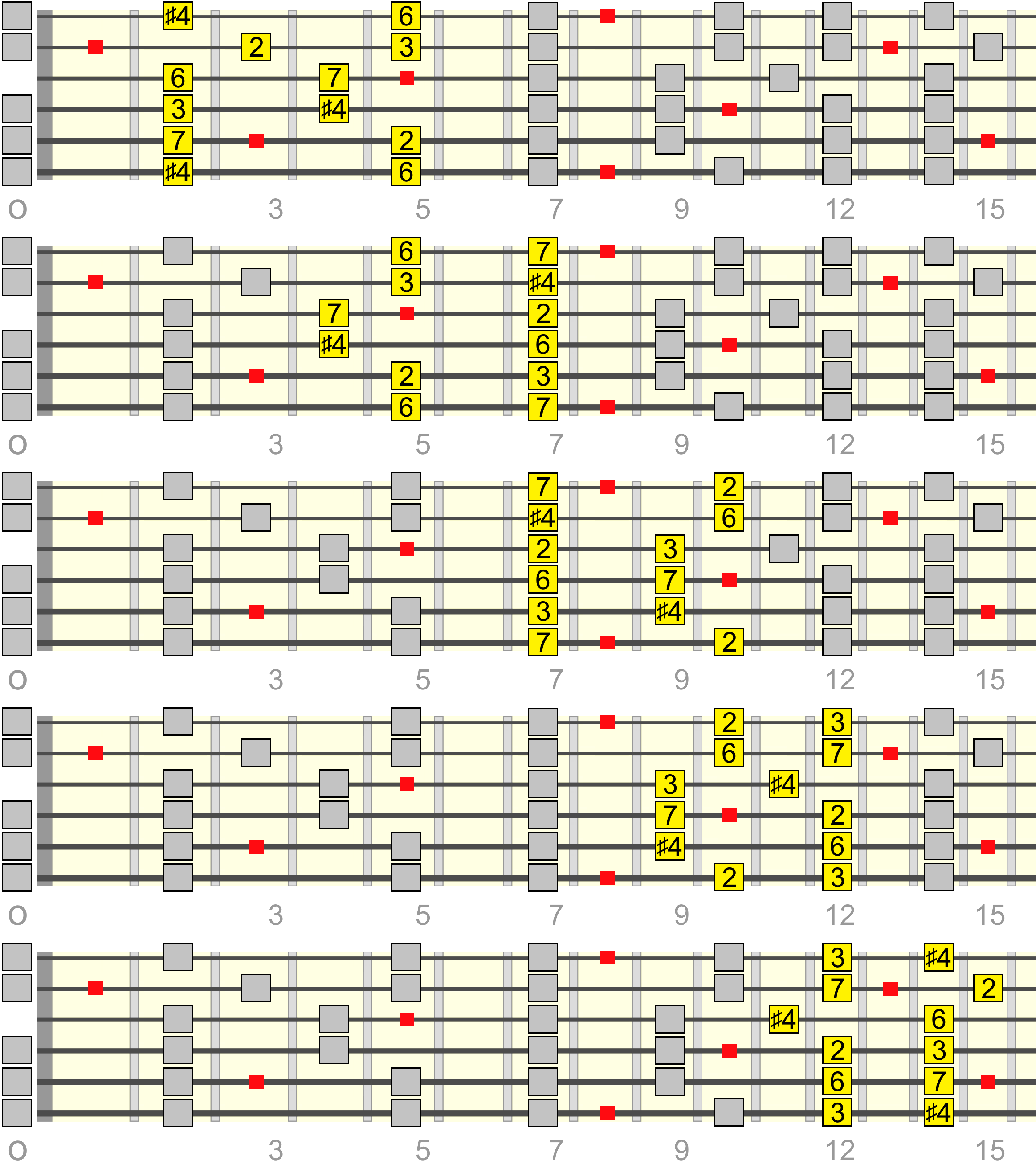 cmaj13-aug11-pentatonic-box