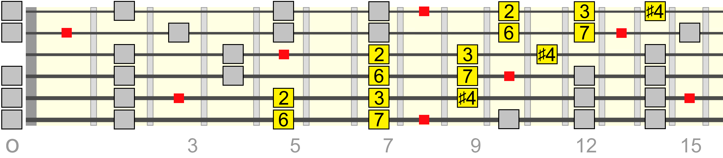 cmaj13-aug11-pentatonic-wide