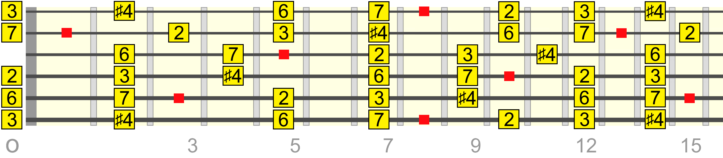 cmaj13-aug11-pentatonic