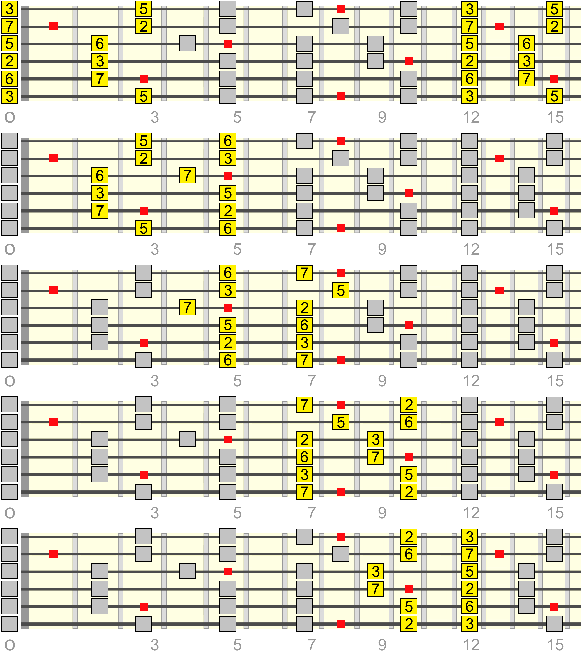 cmaj13-pentatonic-box