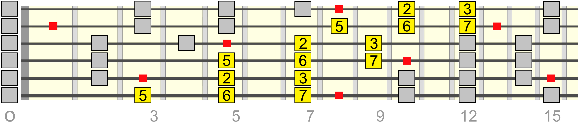 cmaj13-pentatonic-wide