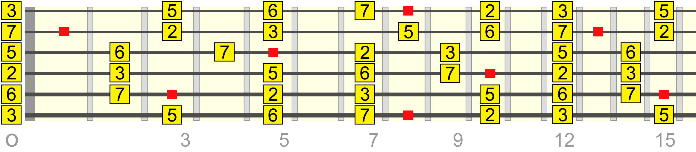 cmaj13-pentatonic