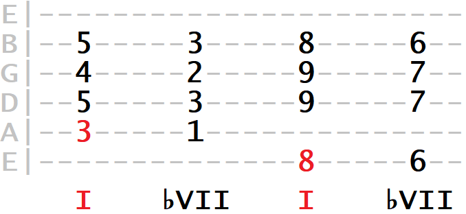 cmaj7-bbmaj7-tab