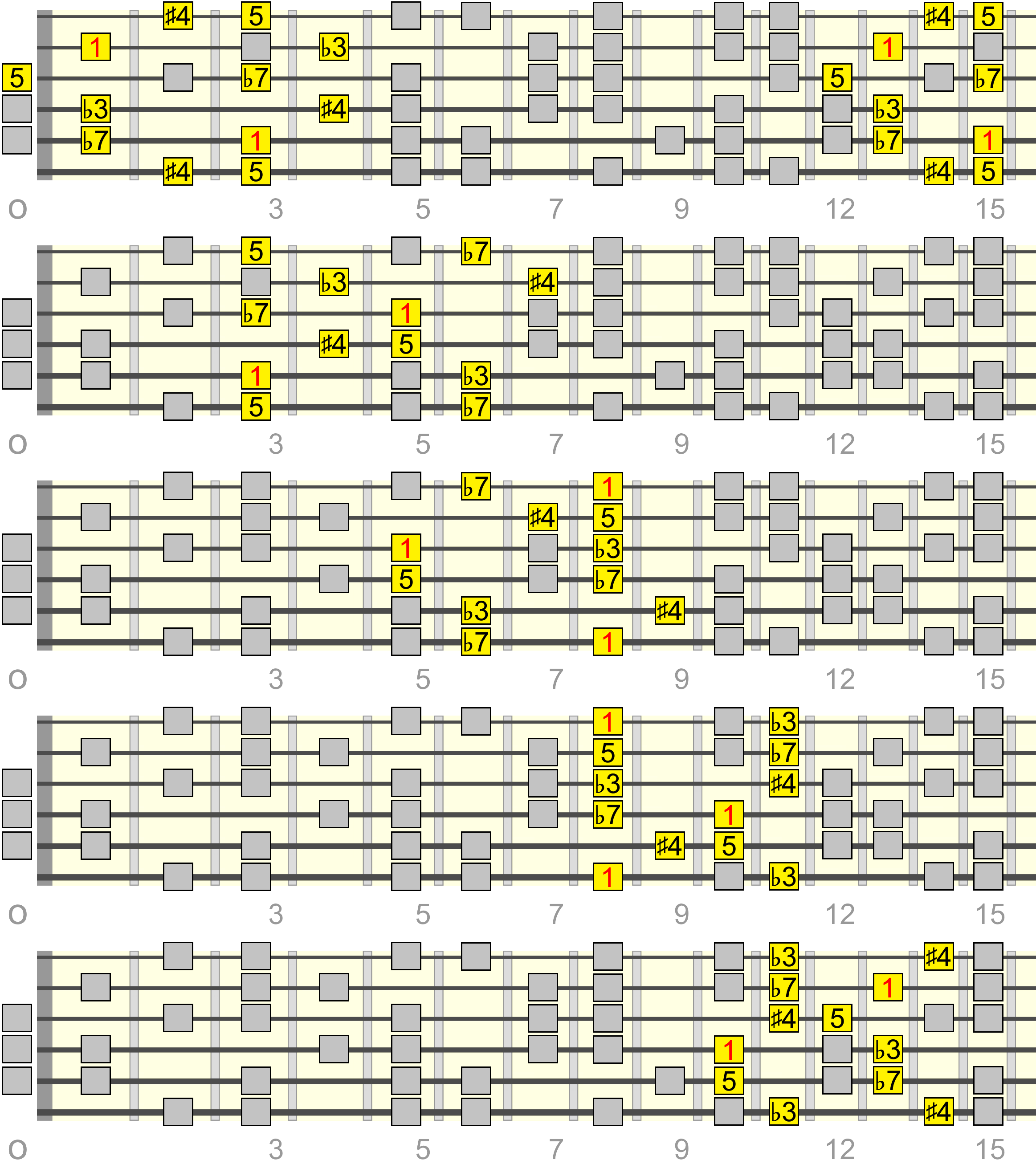 cmin-aug4-pentatonic-dorian-box