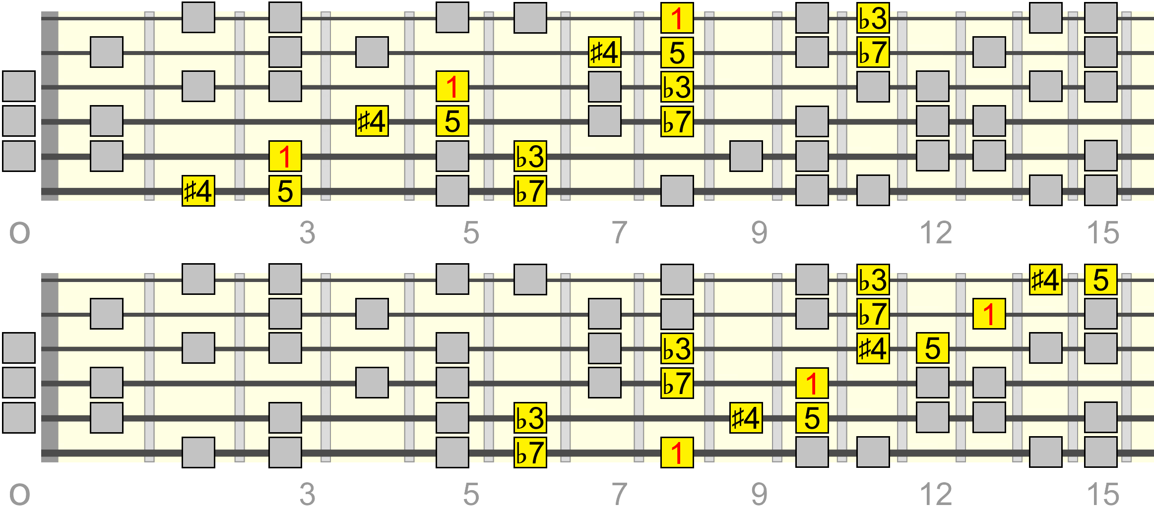 cmin-aug4-pentatonic-dorian-wide