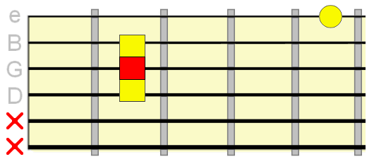 cut down G shape barre chord diagram