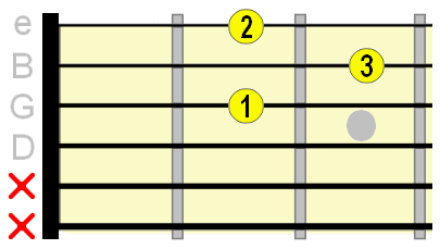 open D major chord
