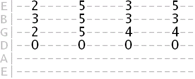 D Mixolydian vamp tab