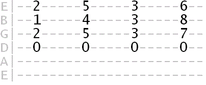 D Phrygian Dominant vamp tab