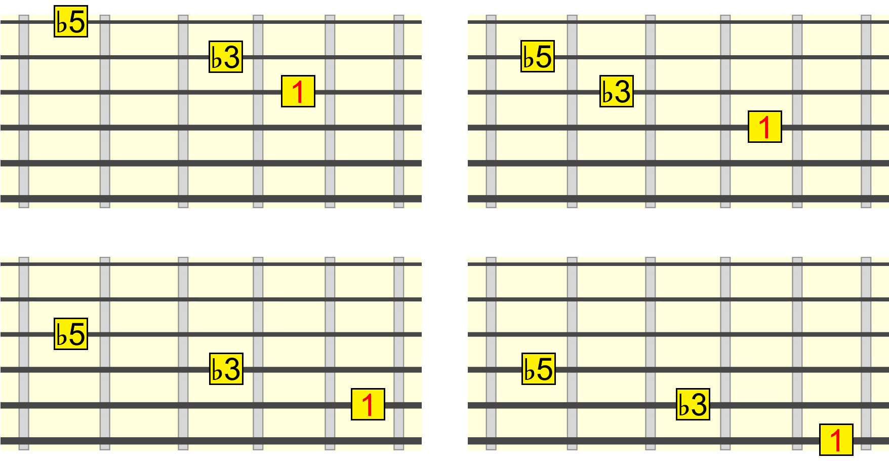 dim-triad-closed-root-position