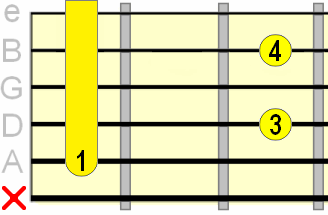dominant 7th A shape barre chord
