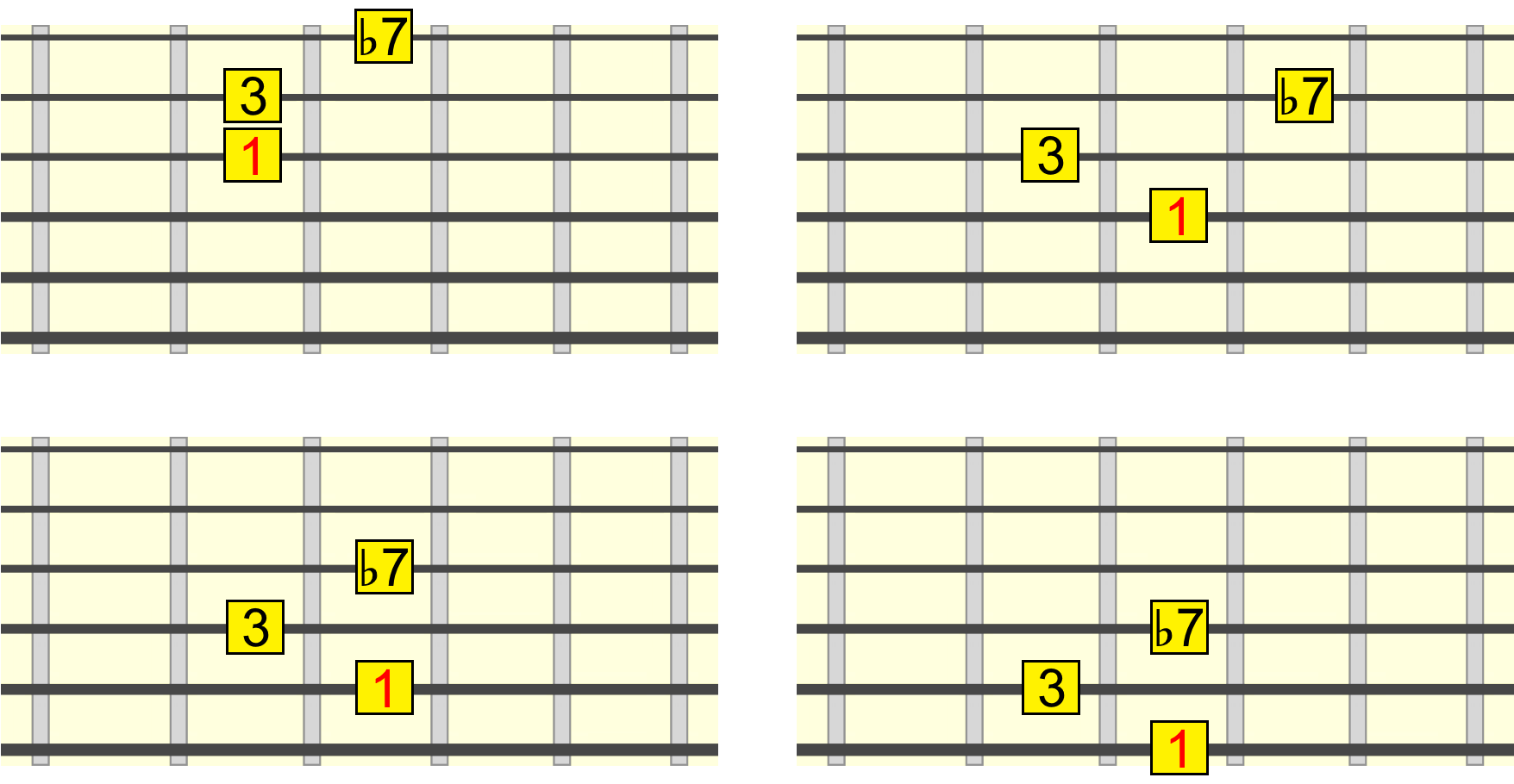 dom7-closed-root-position