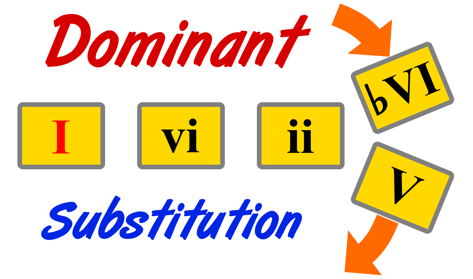 dominant-substitution-thumb
