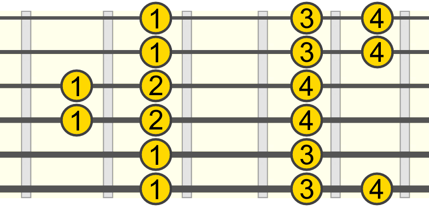 dorian-1st-box-pattern-finger