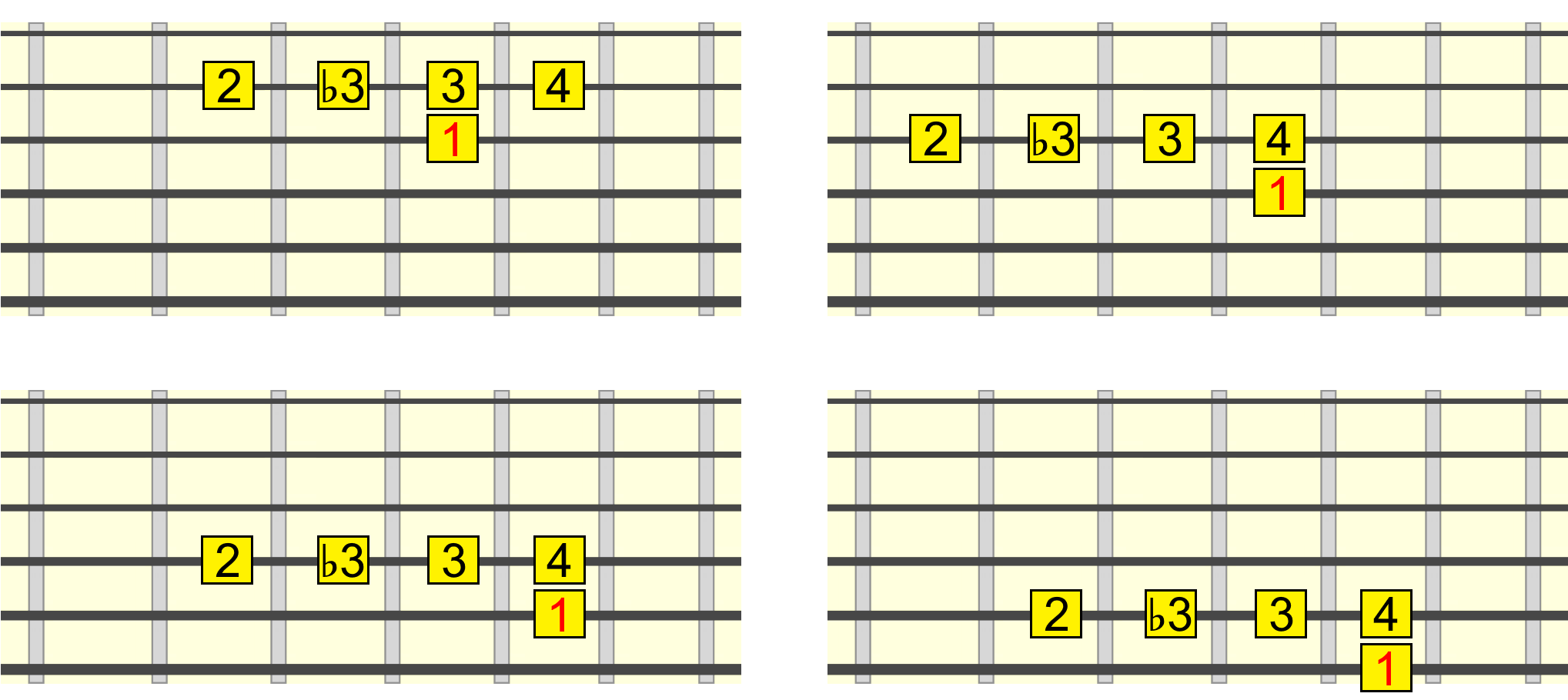 dyad-closed-root-position