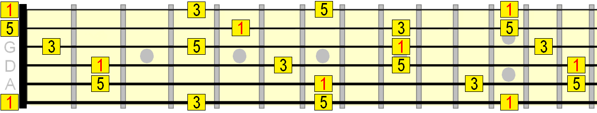 E major arpeggio roadmap