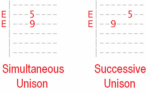 an E note unison tab