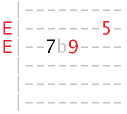 successive unison bend on the note E