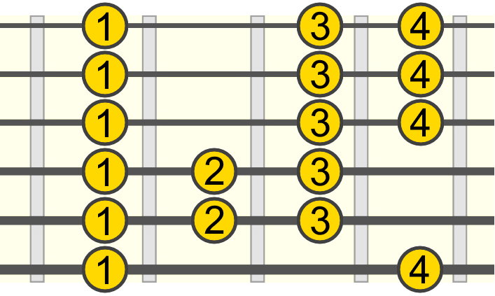 extended-blues-box-pattern-finger