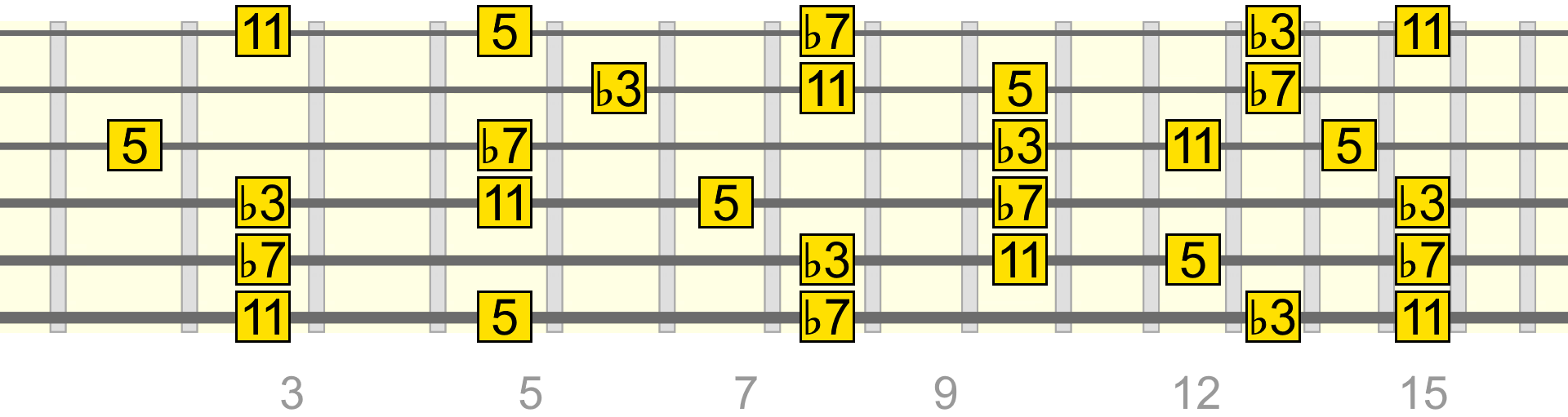 f-add2-over-dm