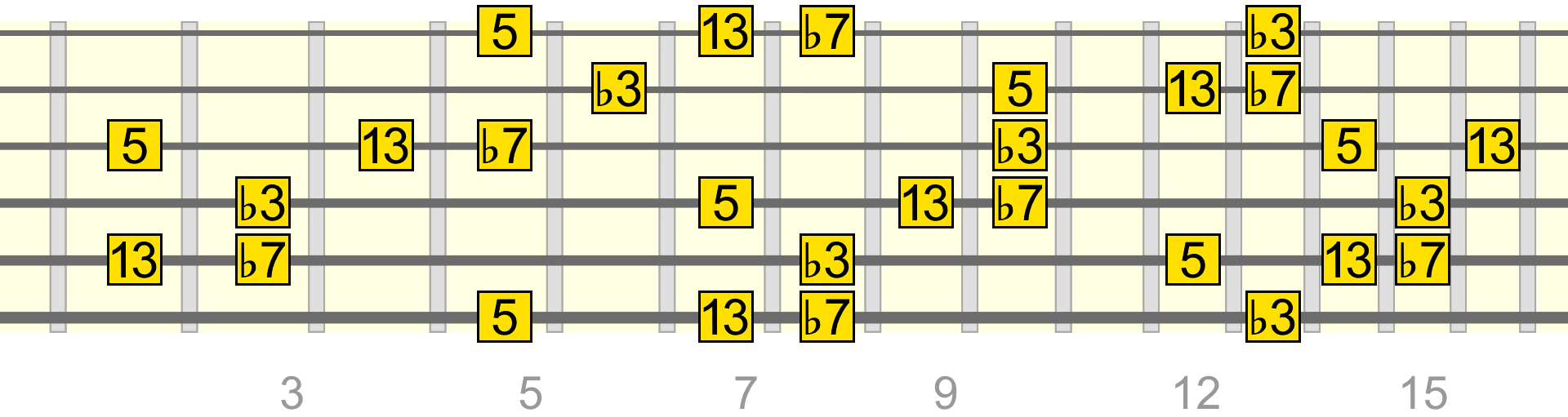 f-adds4-over-dm