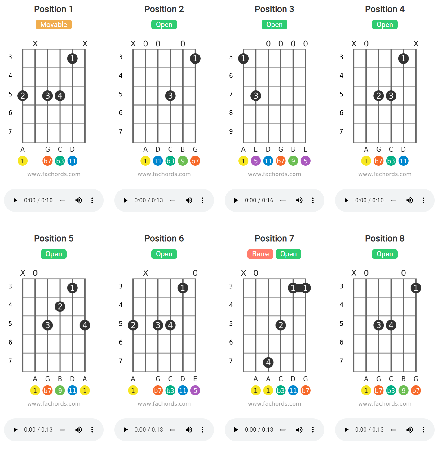 All The Chords