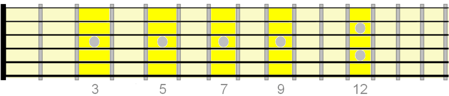 fretboard inlay markers