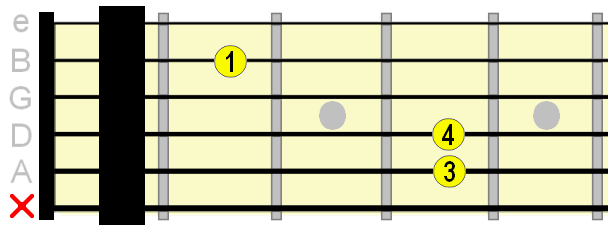 F#sus2 chord with capo on 1st fret