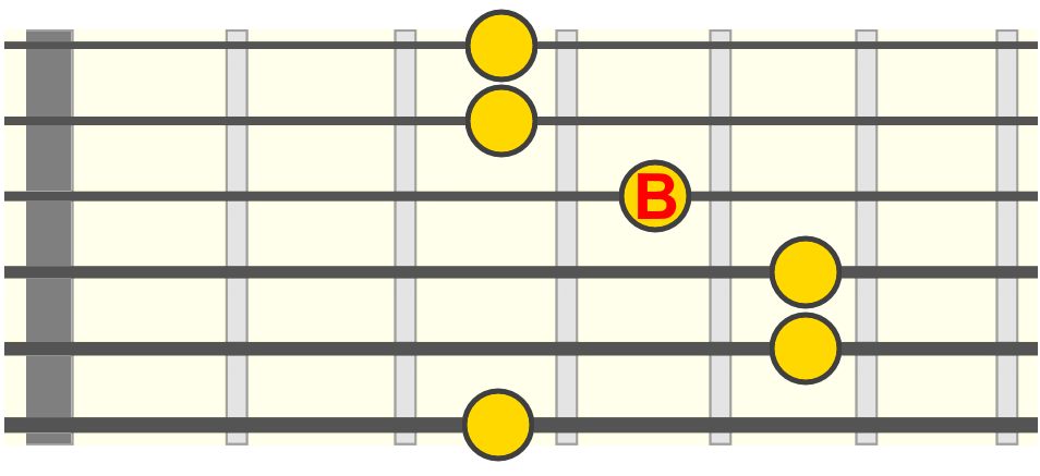 g-3rd-fret