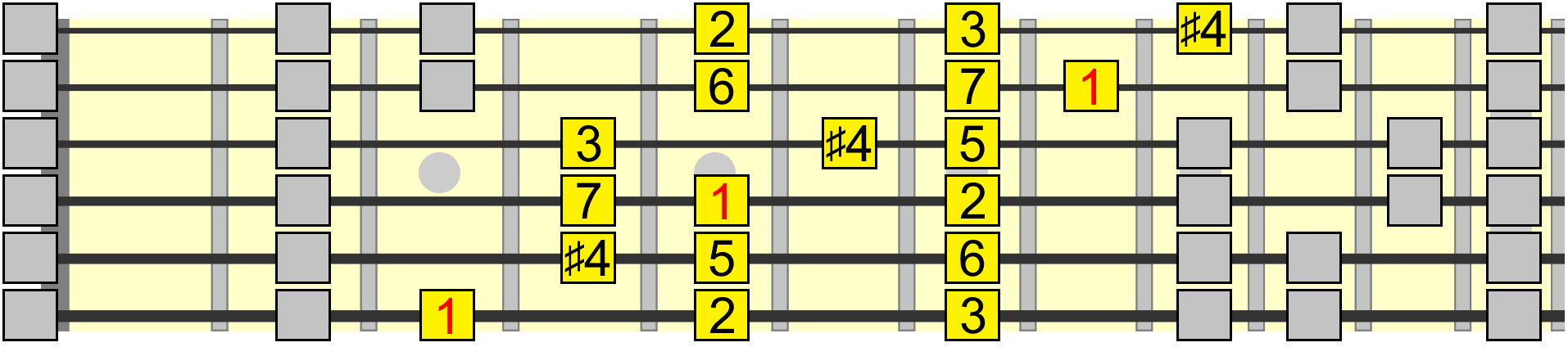 The Lydian Mode on Guitar - Everything You Need To Know