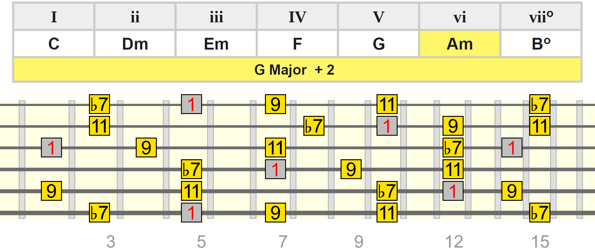 g-maj-add2-am