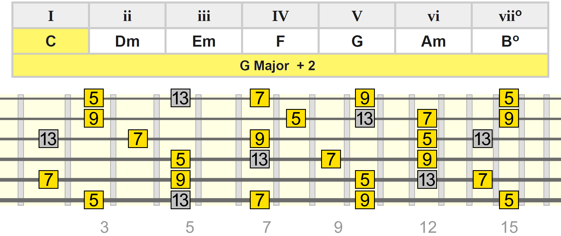 g-maj-add2-c