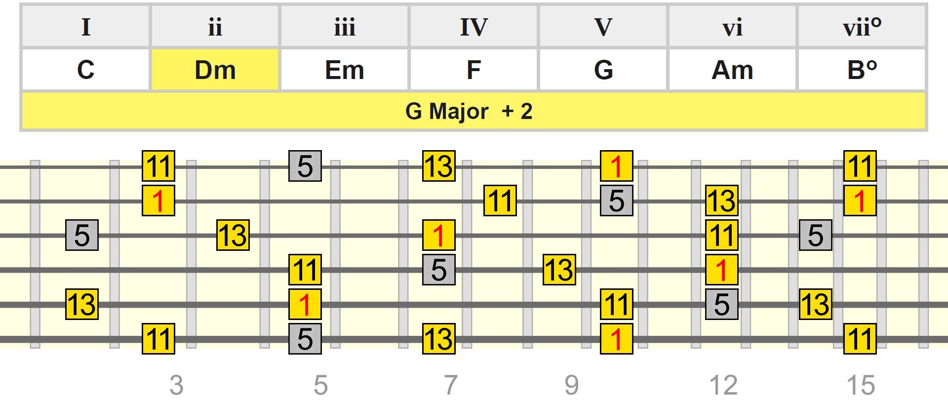 g-maj-add2-dm