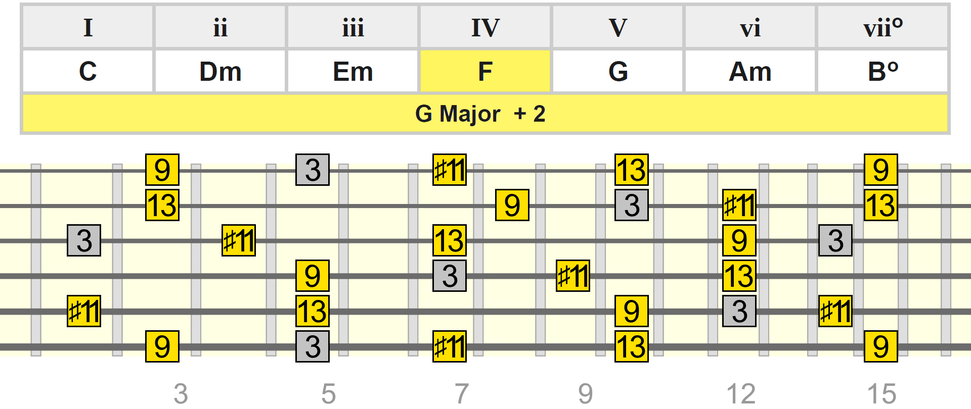 g-maj-add2-f