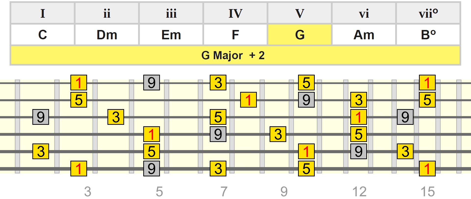 g-maj-add2-g