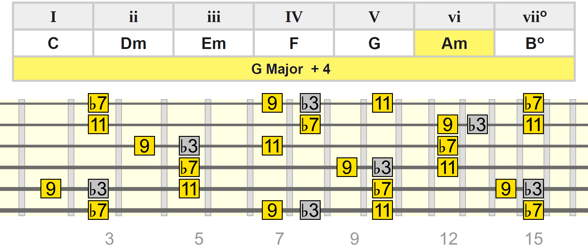 g-maj-add4-am-table