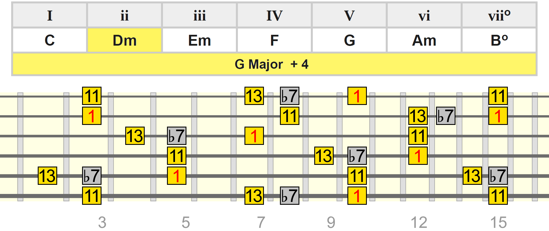 g-maj-add4-dm-table