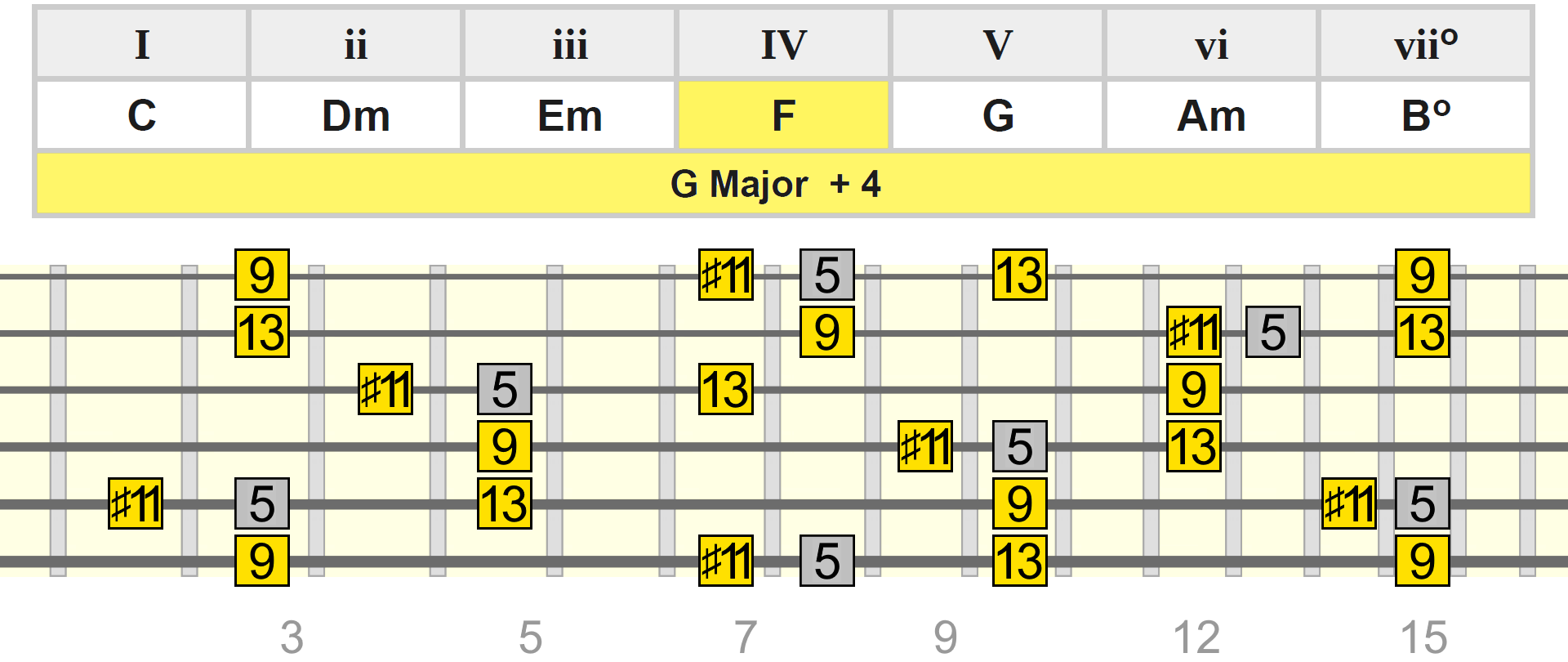 g-maj-add4-f-table